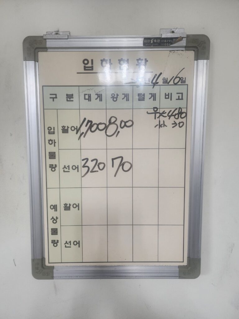 킹크랩 노량진 시세 – 04/16/2025